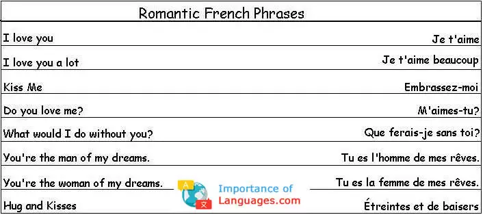 French Romantic Words
