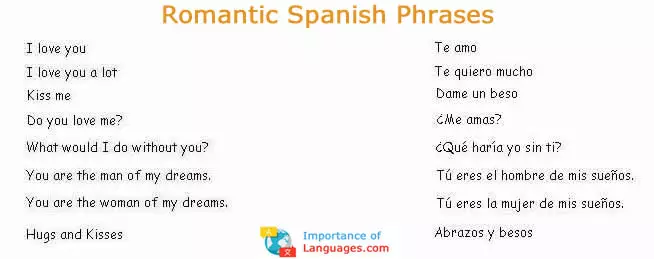 Romantic Spanish Phrases
