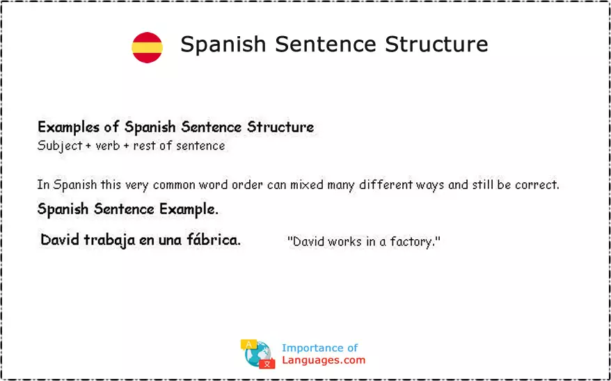 Spanish Sentence Structure