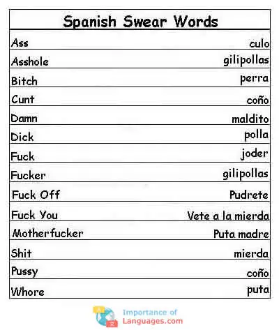 Spanish Swear Words Examples