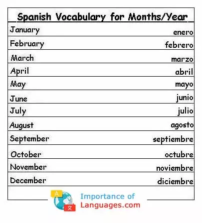 Spanish Vocabulary for Months/Year