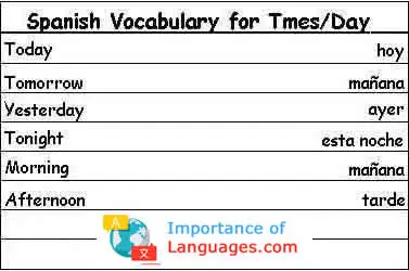 Spanish Vocabulary for Times & Days