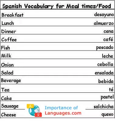 Spanish Vocabulary Words Meal times Food