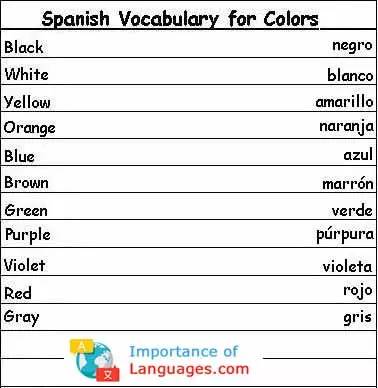 Spanish Words for Colors