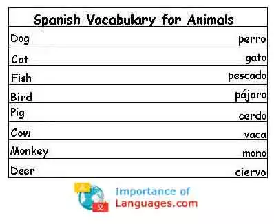 Spanish Words for Animals