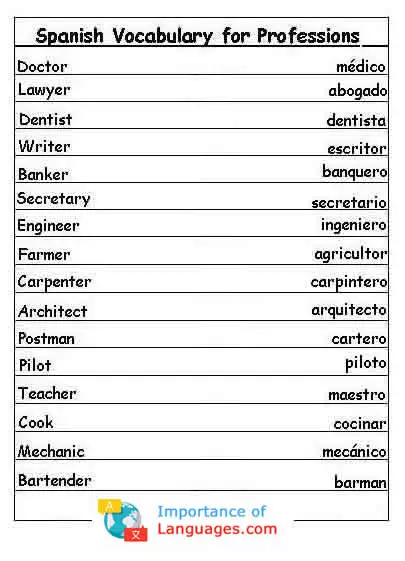 Spanish Words for Professions