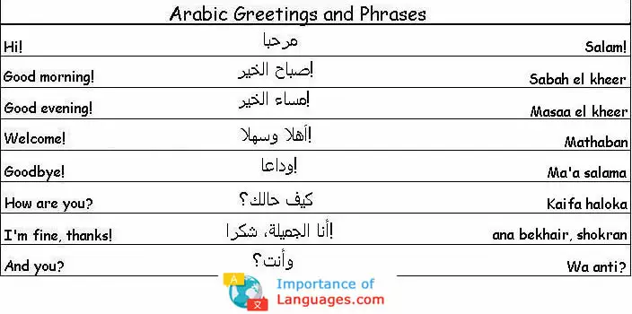 common arabic greetings