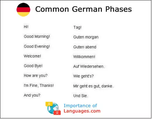 Common German phases
