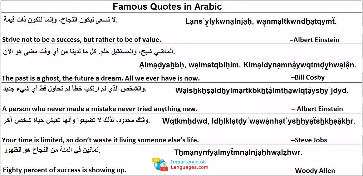 Famous quotes in Arabic