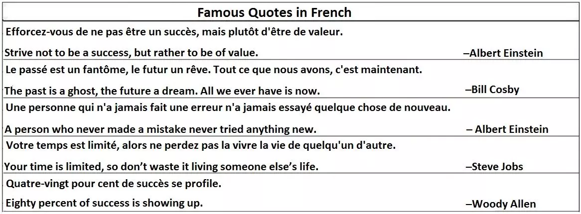 Famous Quotes in French