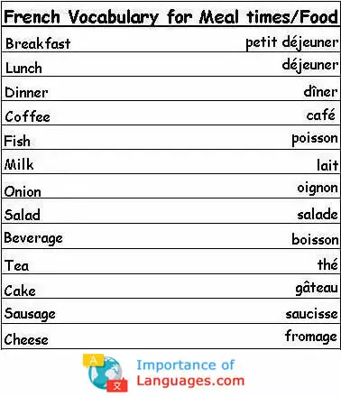 French Words for Foods