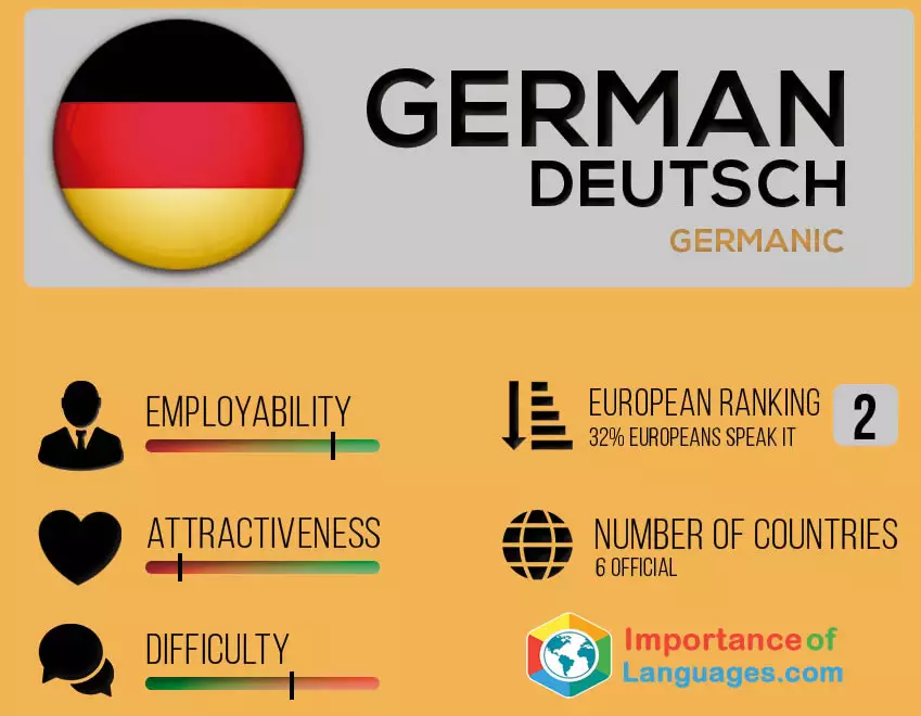 German language job outlook