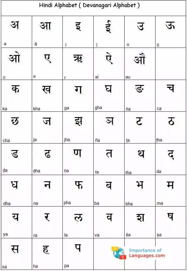 hindi alphabet guide