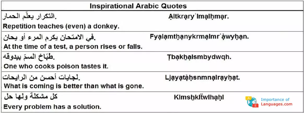 inspirational arabic quotes