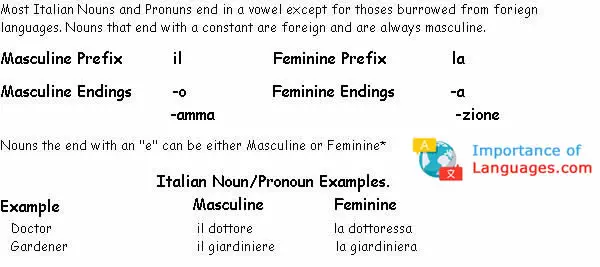 Italian masculine feminie examples