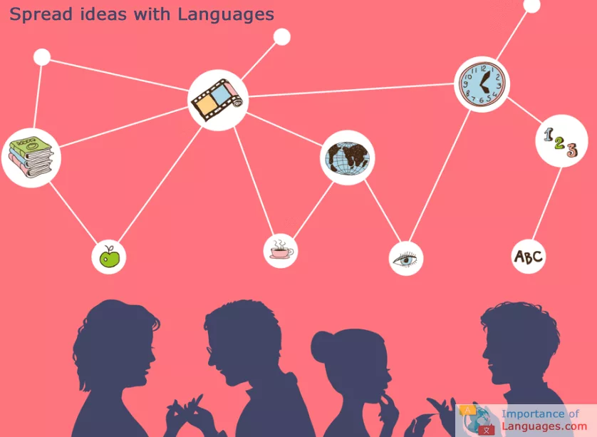 spreading ideas languages