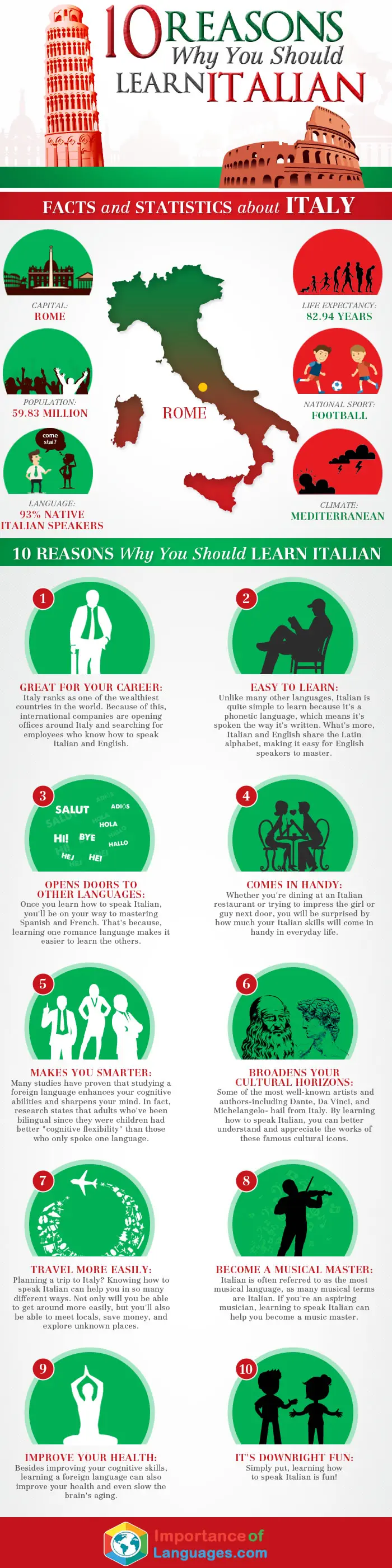 10-reasons-for-italian-language Top 10 Reasons for Learning the Italian Language
