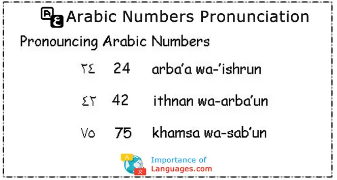 Arabic-Numbers-Pronunciation Arabic Numbers Pronunciation