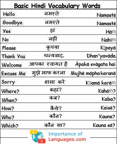 Basic-Hindi-Vocabulary-Words basic hindi words