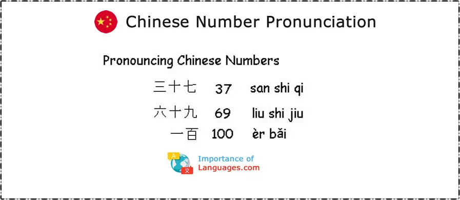 Chinese-Number-Pronunciation Chinese-Number-Pronunciation