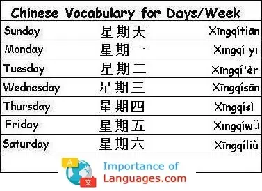 Chinese-Vocabulary-Days-Week Chinese Words for Days Week