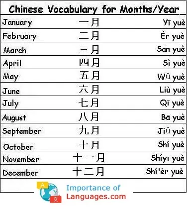 Chinese-Vocabulary-Months-Year Chinese Words for Months / Years