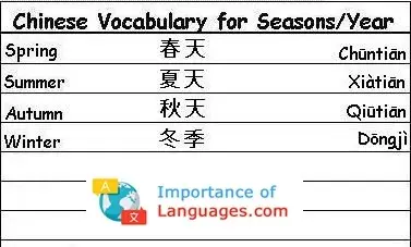 Chinese-Vocabulary-Seasons-Year Chinese Words for Seasons / Years