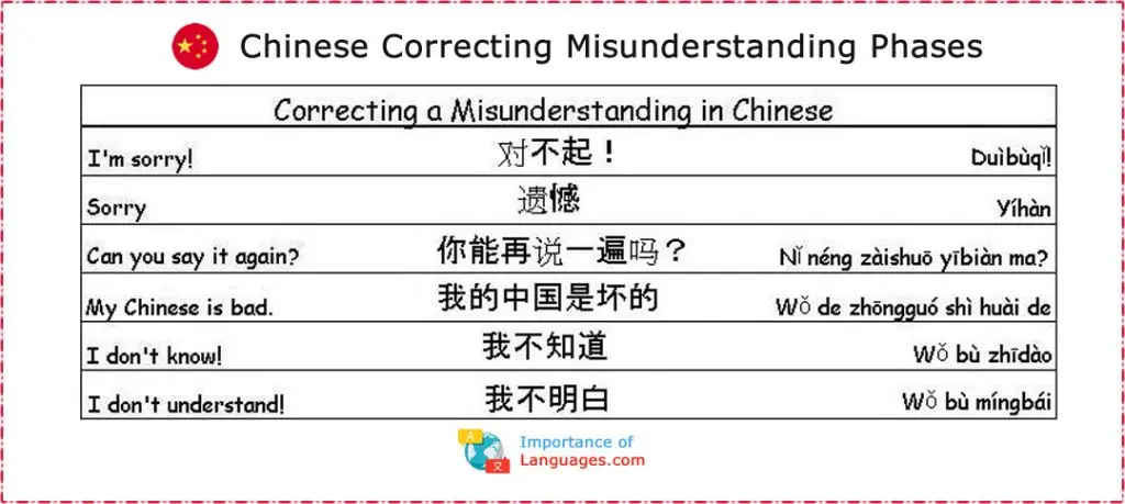 Chinese-language-Correcting-Misunderstanding-Phases Common Chinese Phrases: Correcting a Misunderstanding in Chinese