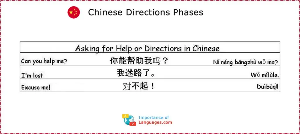 Chinese-language-Directions-Phases Common Chinese Phrases: Asking for Help or Directions in Chinese