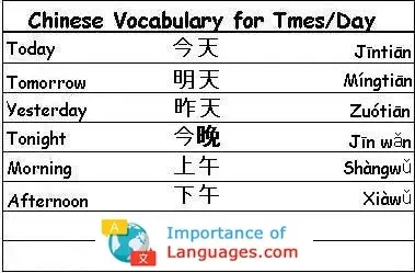 Chinese-vocabulary-Times-Day Chinese Words for Times / Day