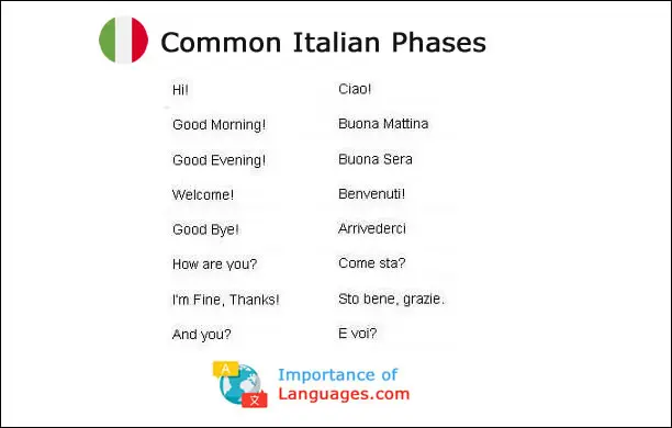 Common-Italian-Phases Common Italian Phases
