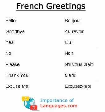 French-Greetings Greetings in French