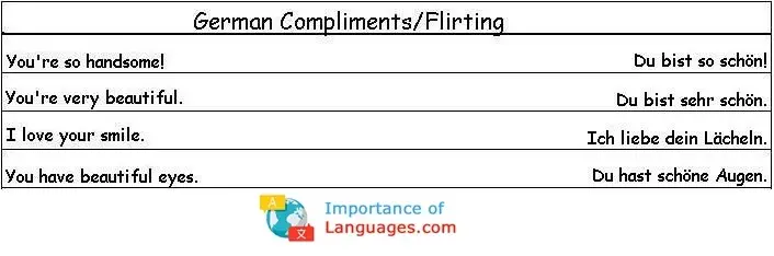 German-Compliments-Flirting German Compliments Flirting Phases