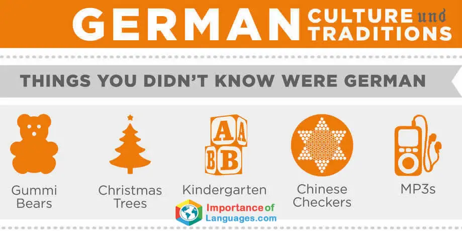German-Culture German Cultural Examples