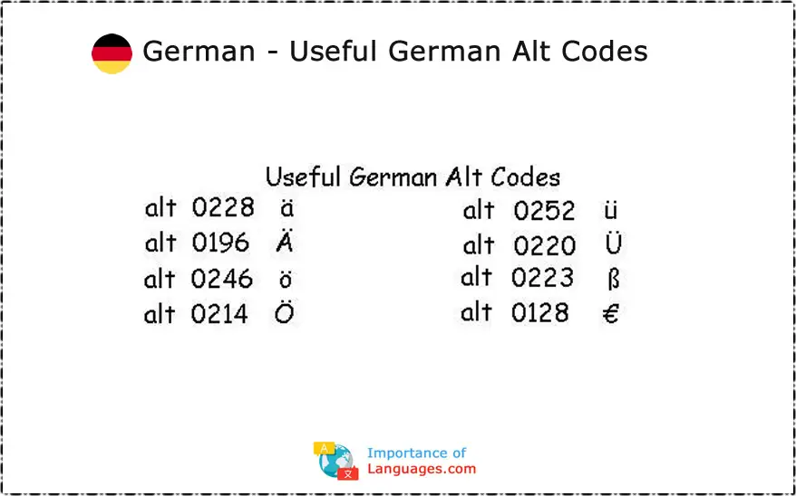 German-Useful-German-Alt-Codes German Useful German Alt Codes