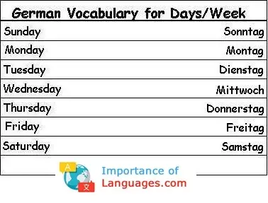 German-words-Days-Week German words Days Week