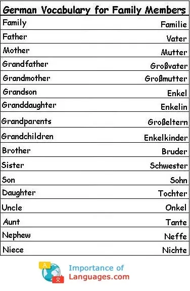 German-words-for-Family-Members German words for Family Members