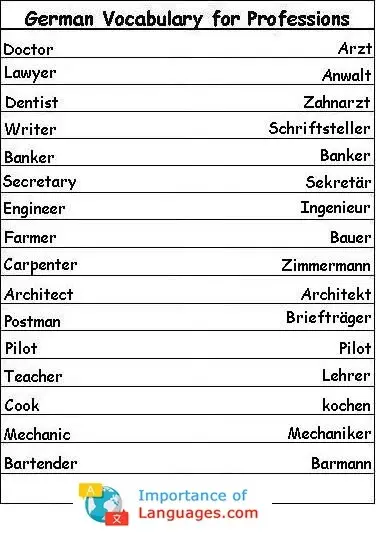 German-words-for-Professions German words for Professions