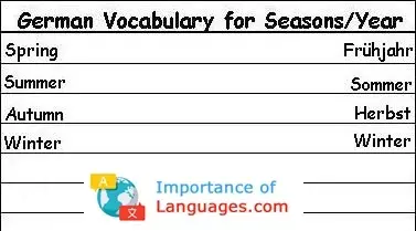 German-words-for-Seasons-Year German words for Seasons Year