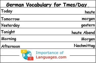German-words-for-Times-Day German Words for Times & Day