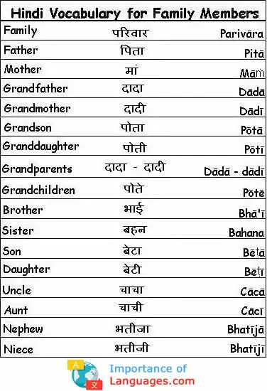 Hindi Language Grammar Guide - Rules, Verbs, Adjective & Words