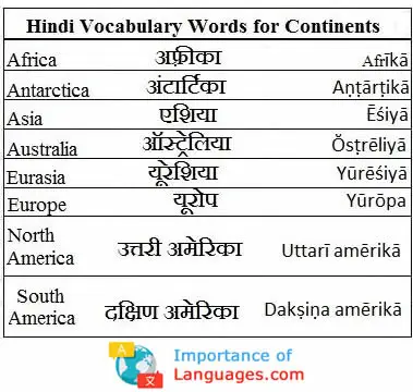 Hindi-Vocabulary-continents hindi words for countinets