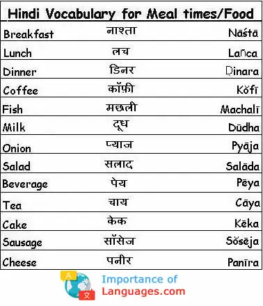 Hindi-Vocabulary-meals hindi words for meals