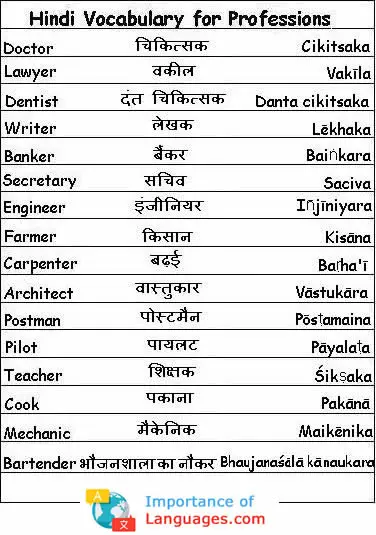 Hindi-words-professions Hindi words for professions