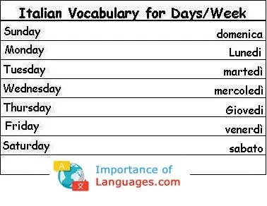 Italian-Vocabulary-Days-Week Italian Words for Days / Week