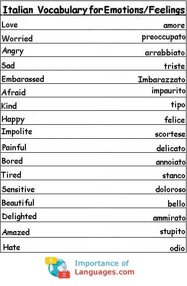 Italian-Vocabulary-Emotions-Feelings Italian Words for Emotions