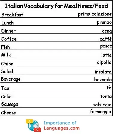 Italian-Vocabulary-Meal times-Food Italian Words for Meal Foods