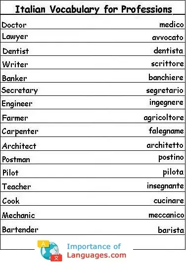Italian-Vocabulary-Professions Italian Words for Professions