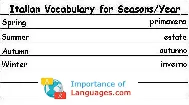 Italian-Vocabulary-Seasons-Year Italian Words for Seasons Year