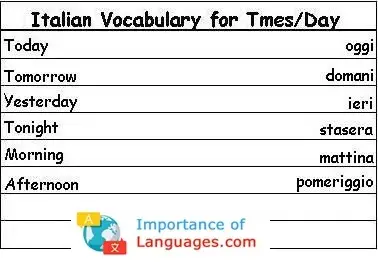 Italian-Vocabulary-Times-Day Italian Words for Times Days
